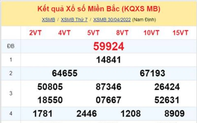 Kiểm soát tham lam khi cá cược lô đề