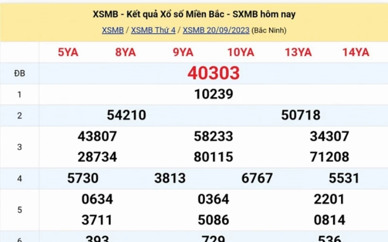 Kết quả lô đề mới nhất tại 888B